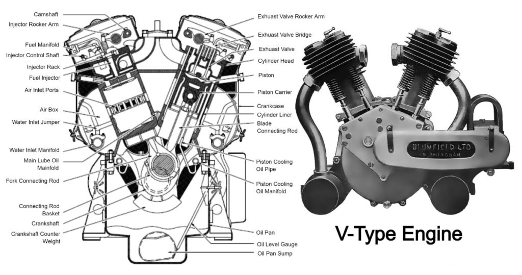 V type engine