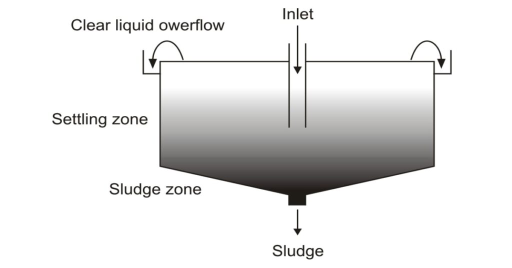 jenis-jenis-pengotoran-pada-heat-exchanger