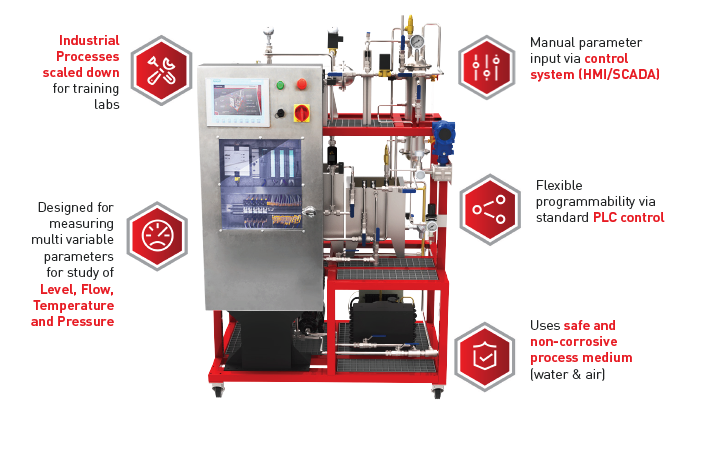 Process control system. Nivelco process Control co, Венгрия themocont TTM 224. COROPLUS process Control Promos.