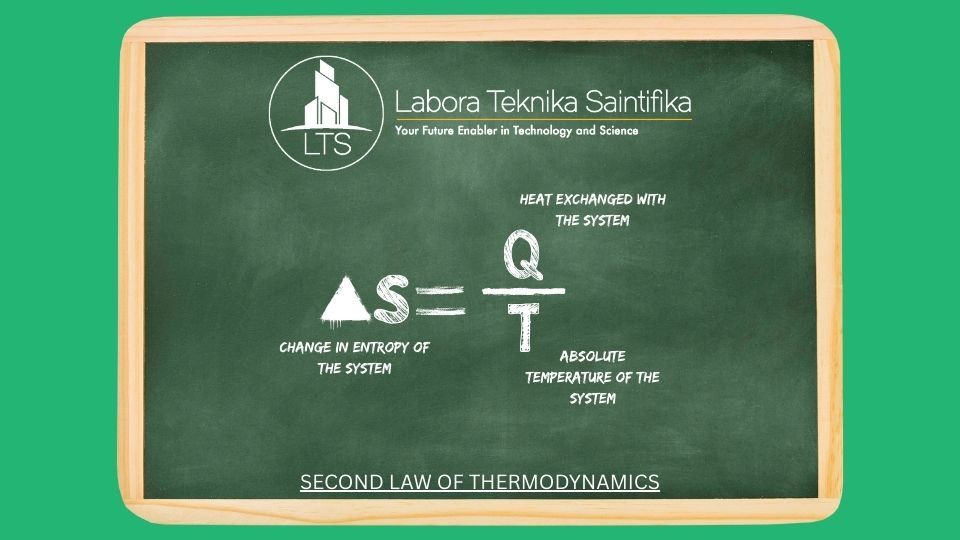 Hukum Kedua Termodinamika