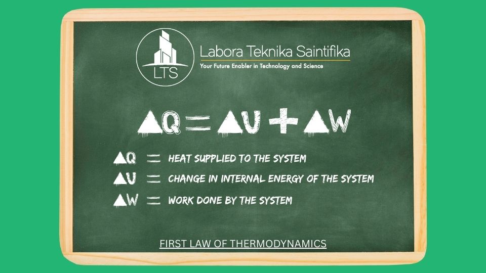 Hukum Pertama Termodinamika