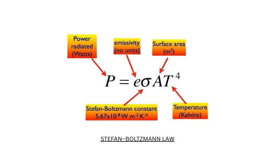 Hukum Stefan–Boltzmann