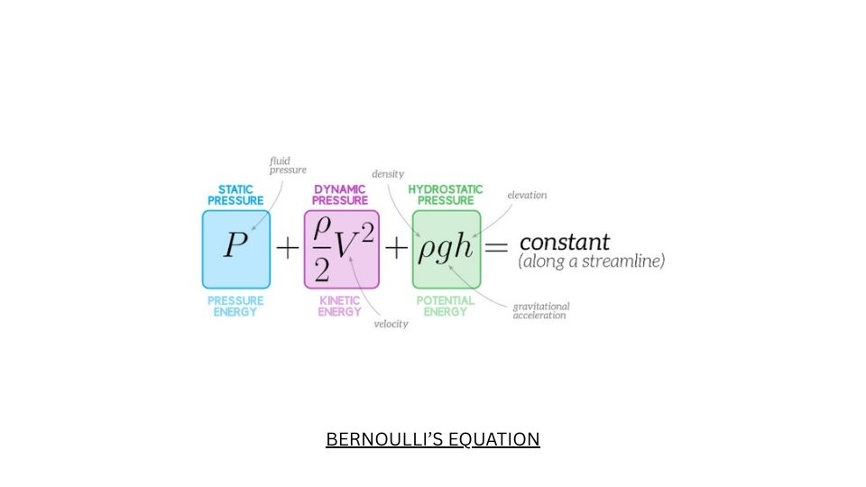 Persamaan Bernoulli