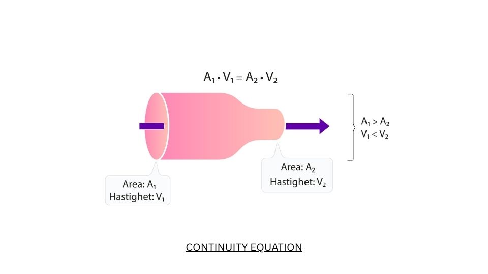 Persamaan Kontinuitas