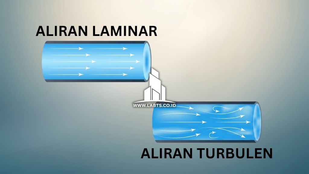Aliran Laminar dan Aliran Turbulen